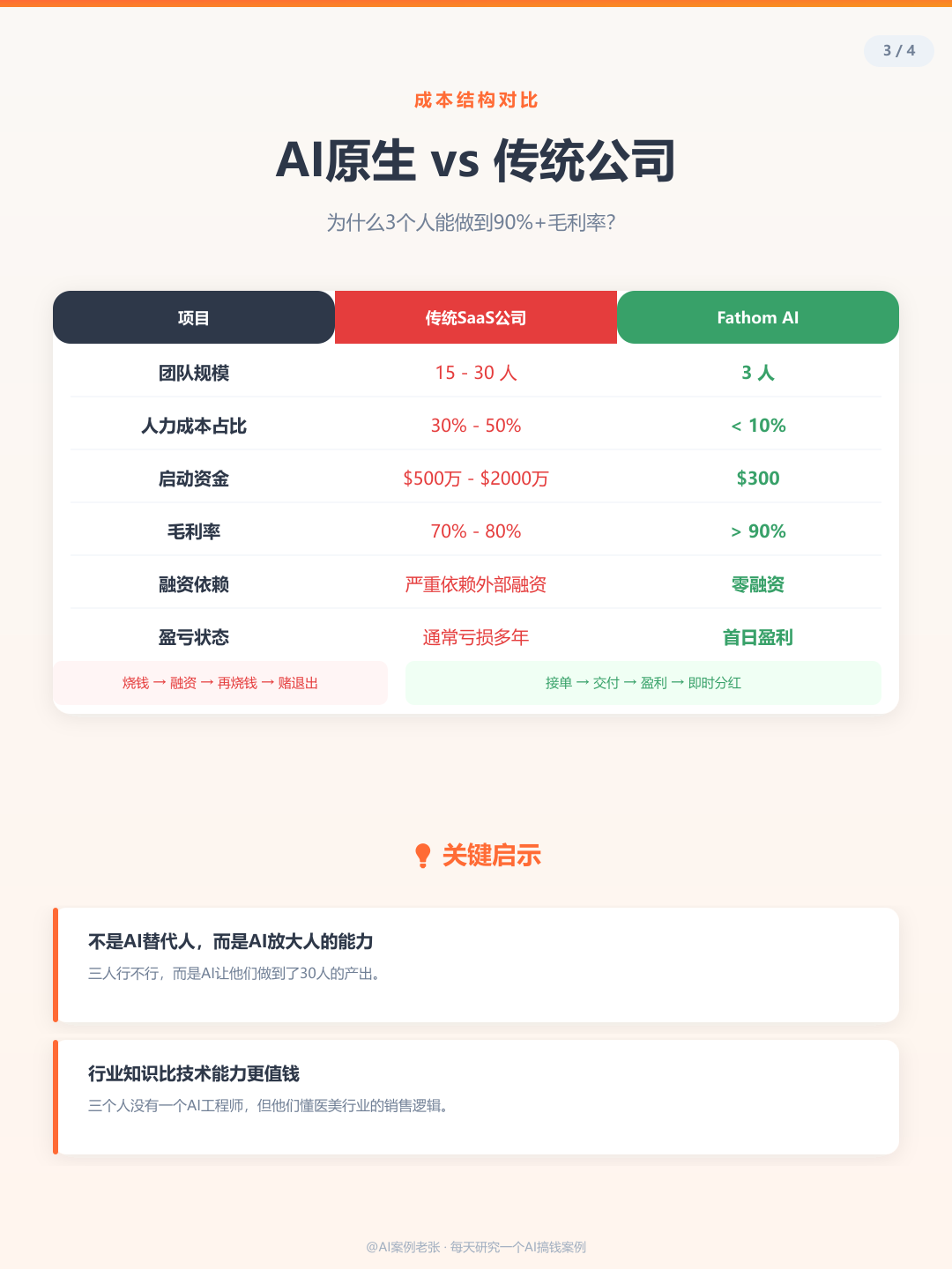 成本对比